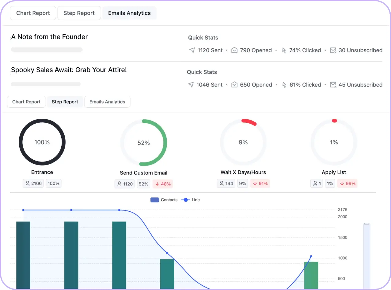 reporting & analytics free crm