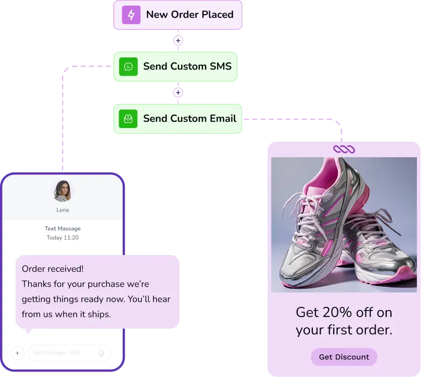 sms marketing + email = one powerful marketing engine
