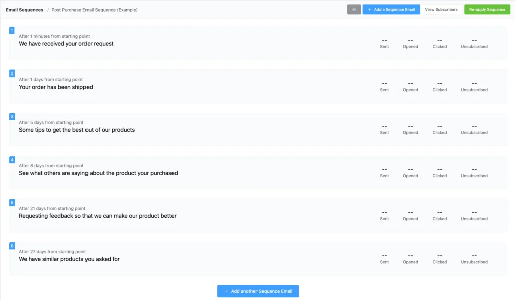 Post-purchase email sequence management dashboard showing six automated emails.