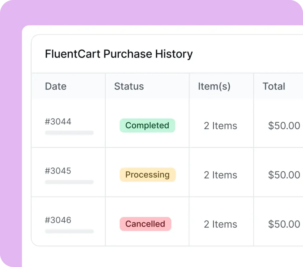 see your customer’s purchase patterns fcrm