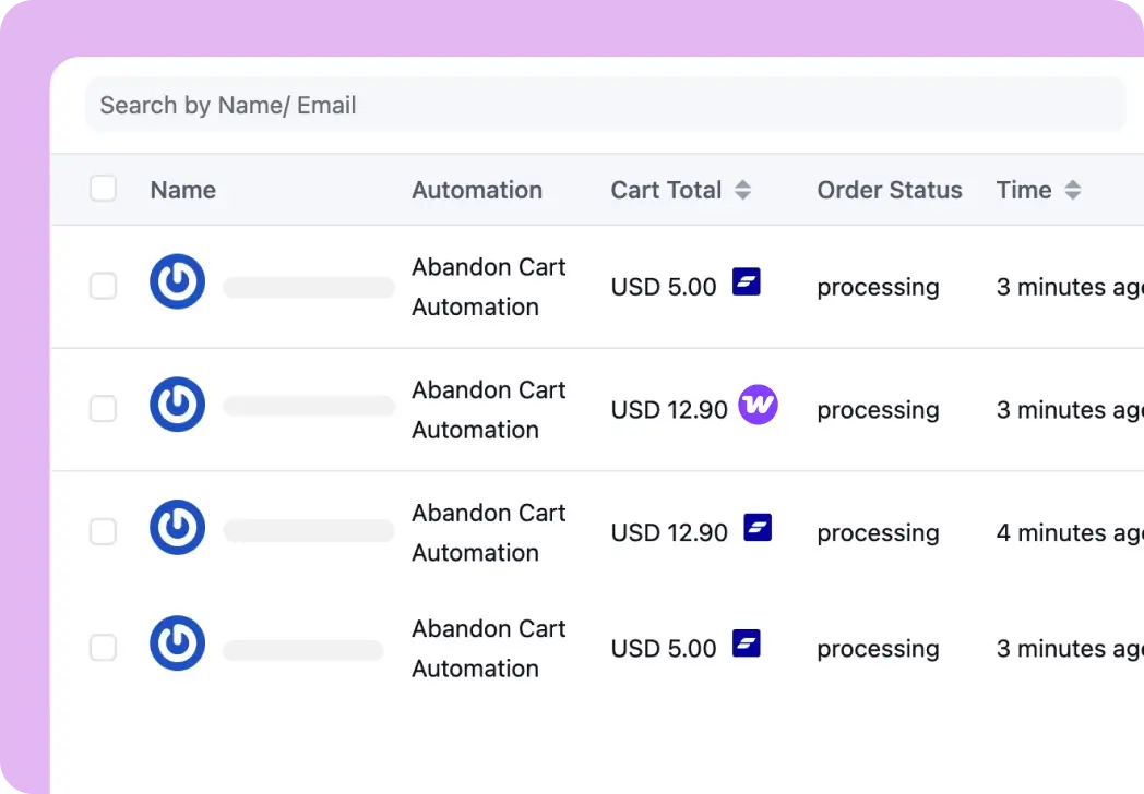 Screenshot of an e-commerce dashboard showing abandoned cart automation.