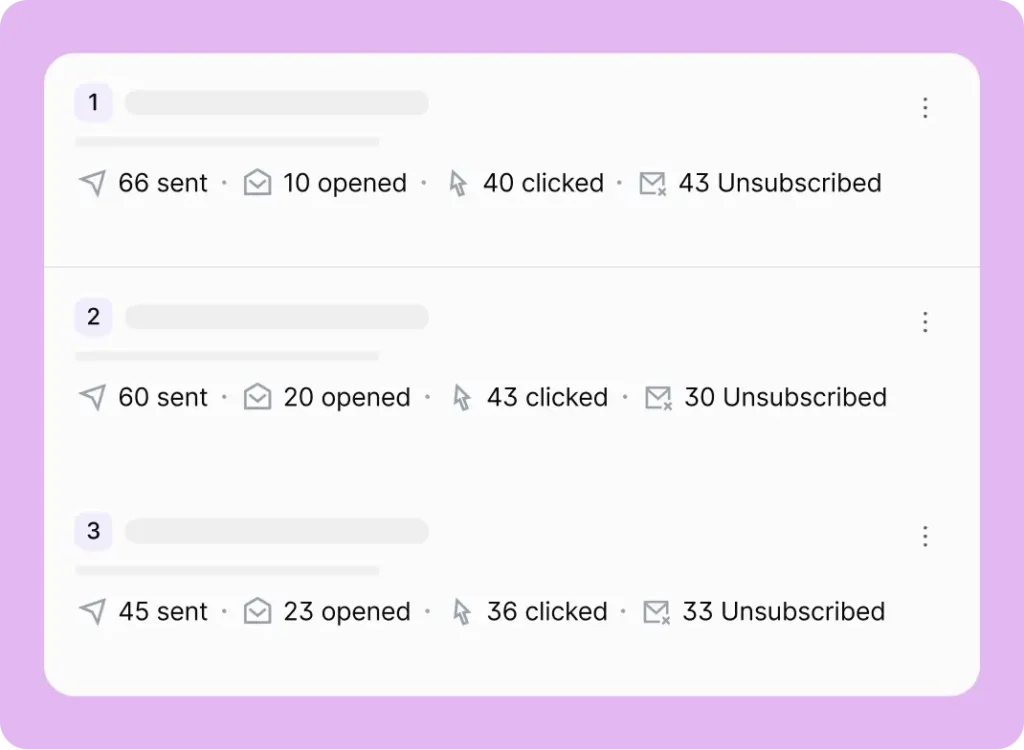 track how your sequence performs