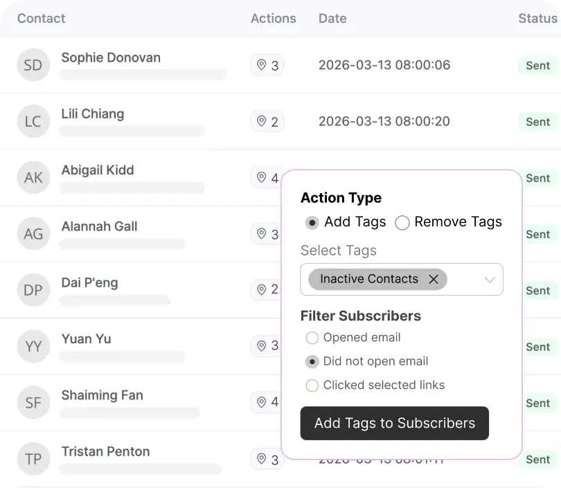 track & optimize post campaign actions