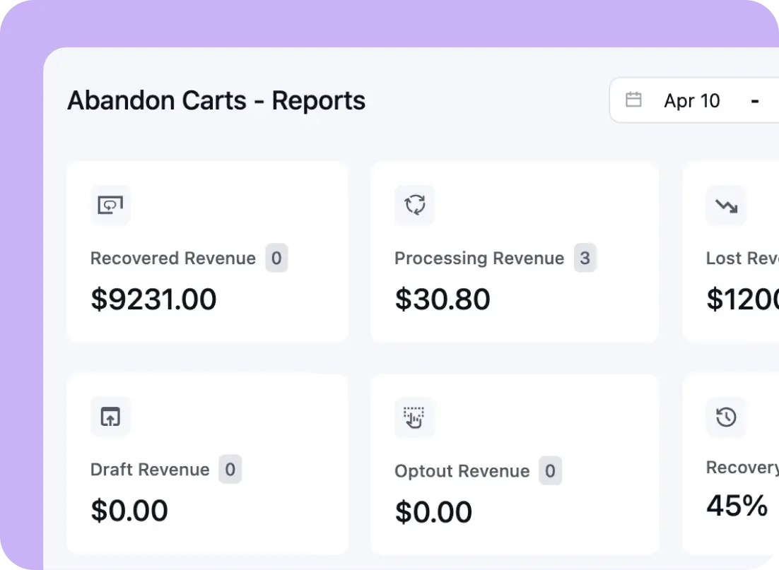 Dashboard showing abandoned cart revenue recovery and metrics.