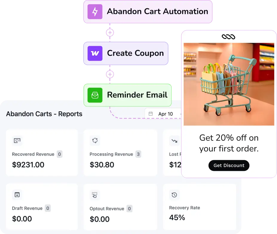 E-commerce abandon cart automation flow and analytics dashboard.