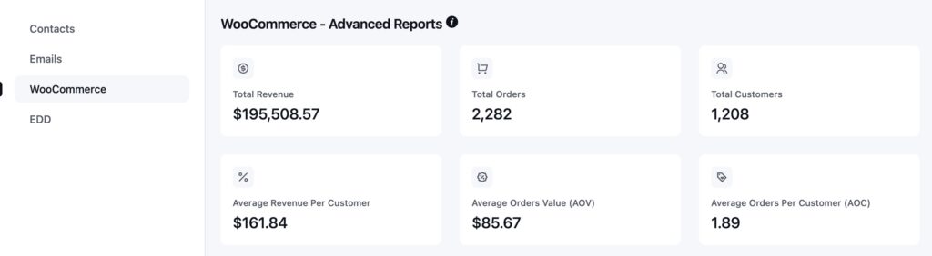 woocommerce sales report with fluentcrm