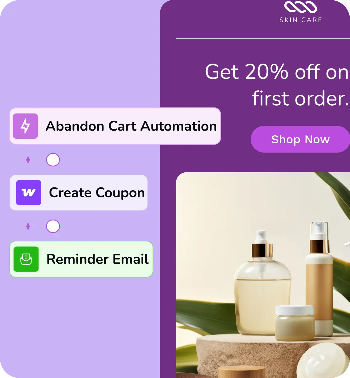 Skin Care 20% off offer with marketing automation tools.