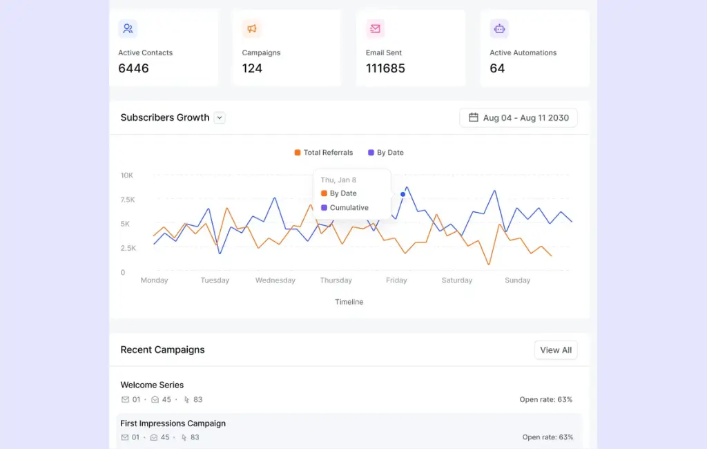 fluentcrm feature menu 10