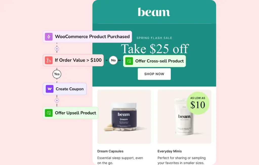 Marketing automation flow for WooCommerce with upsell and cross-sell.