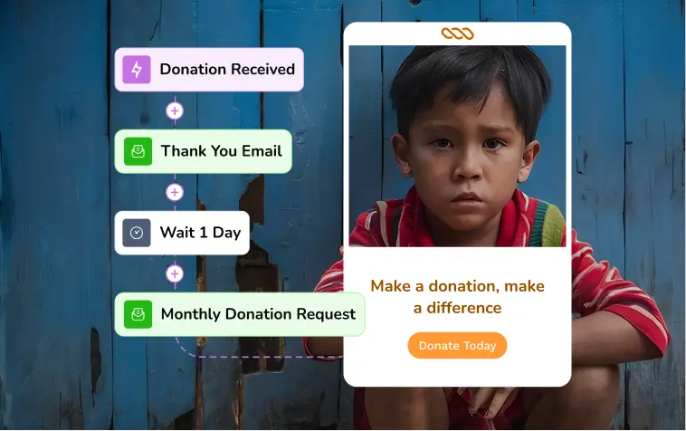 Donation workflow automation with child's photo for charity app.