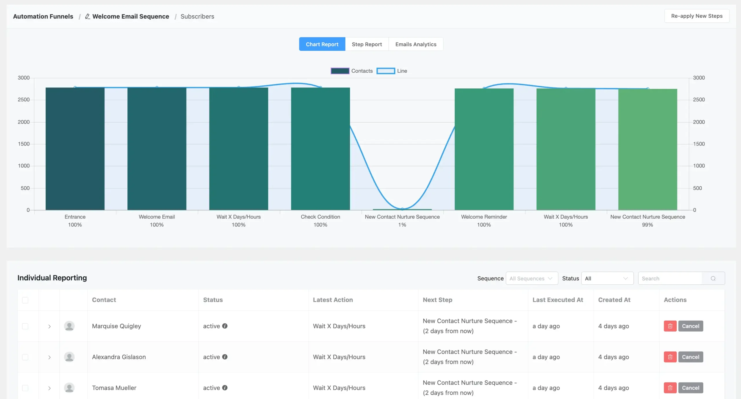 Automation Reports - V2