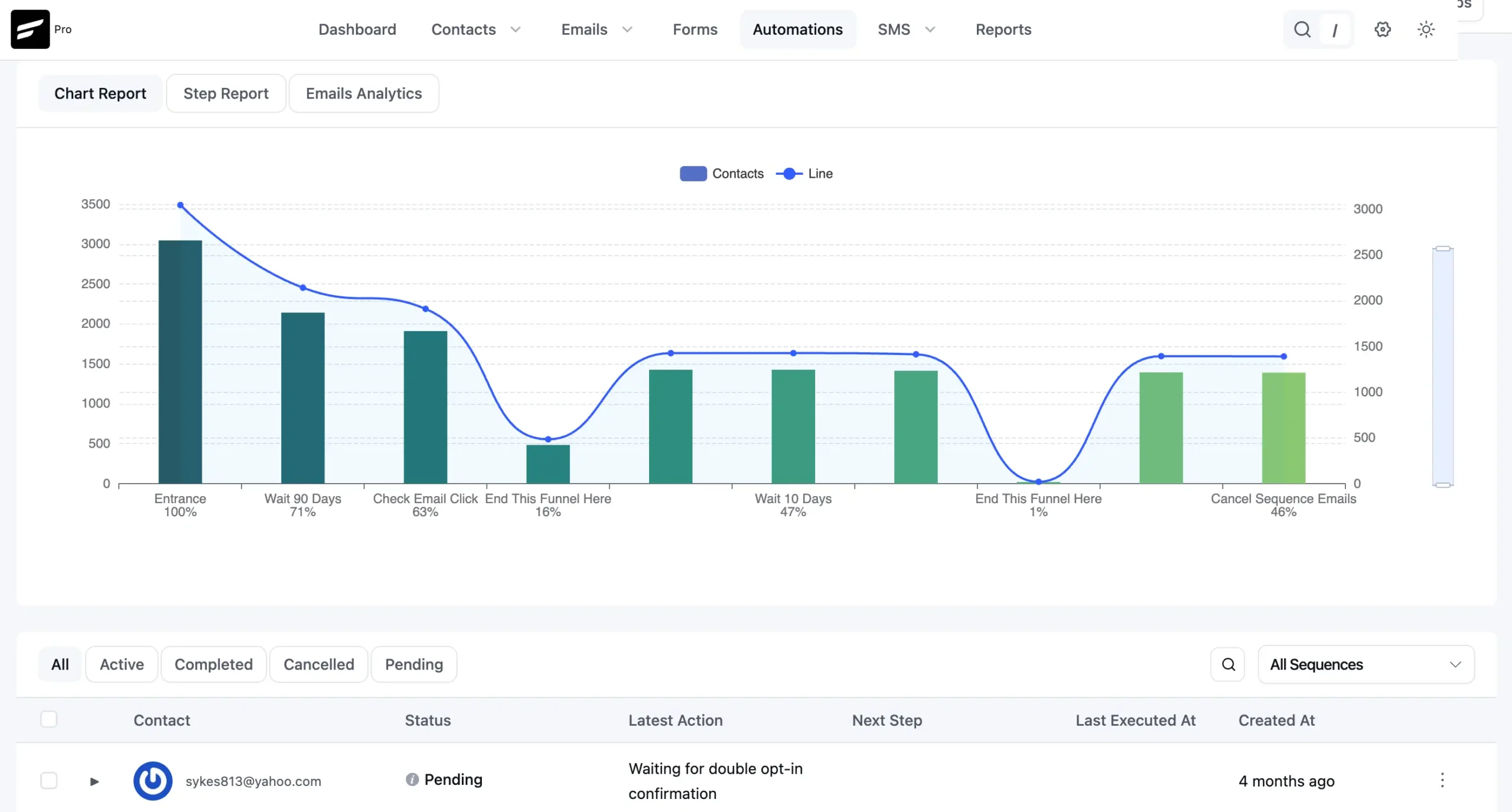 Automation Reports - V3
