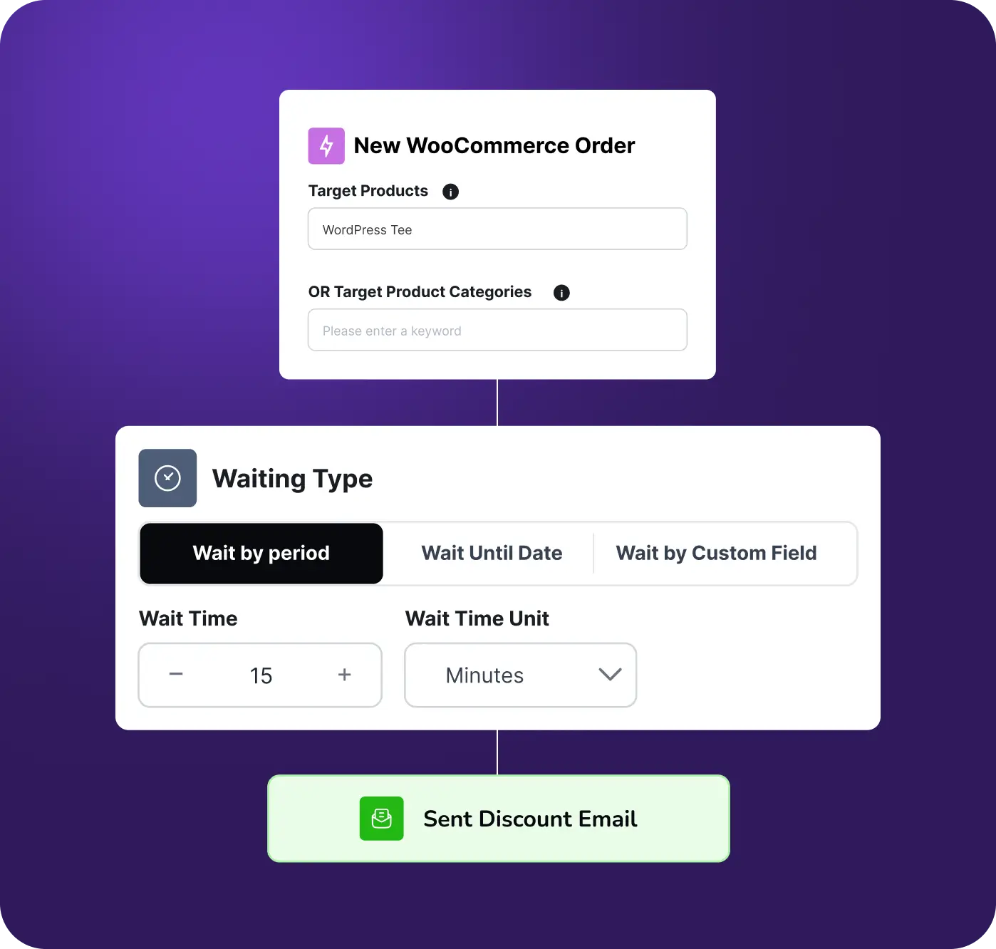 WooCommerce order automation: wait 15 minutes, send discount email.