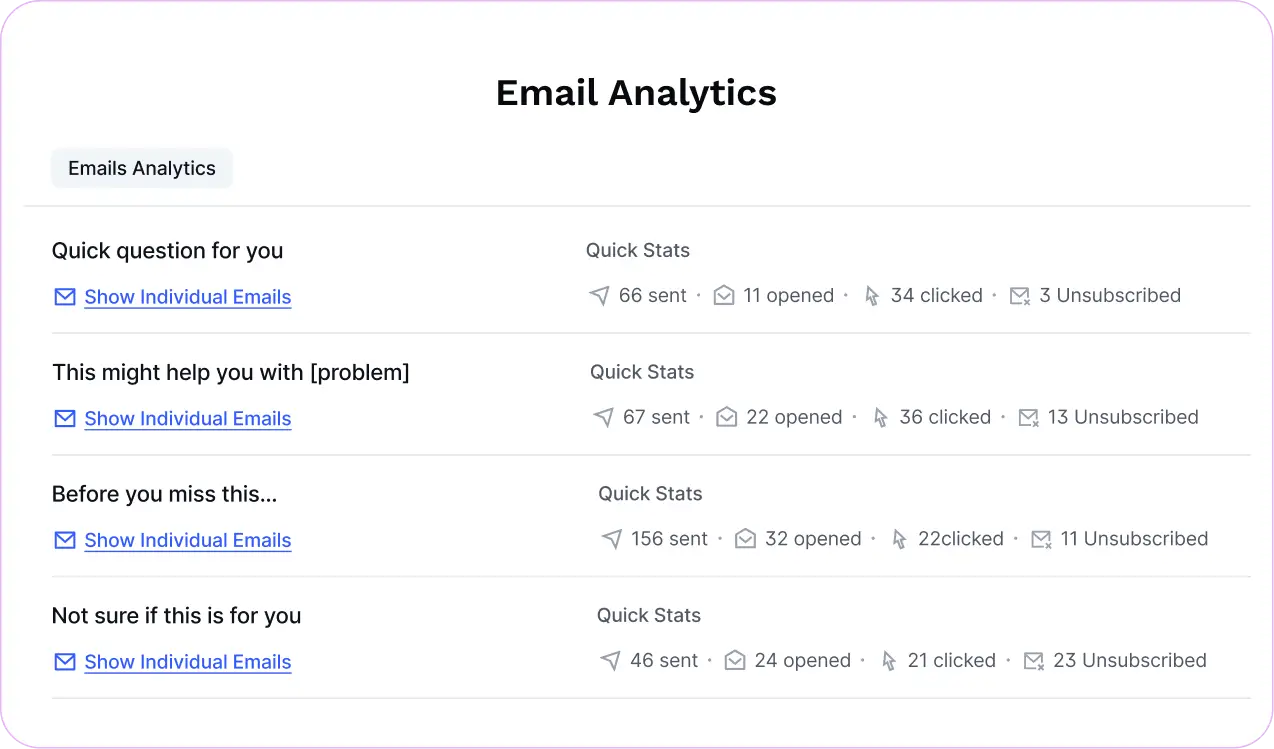 Email analytics dashboard showing performance stats for multiple campaigns.