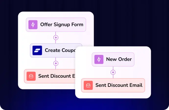 Marketing automation workflows for e-commerce discounts.