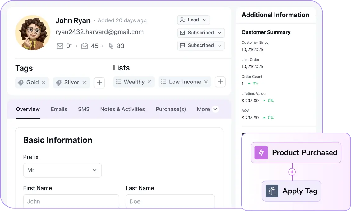 CRM customer profile showing tags, lists, summary, and automation.