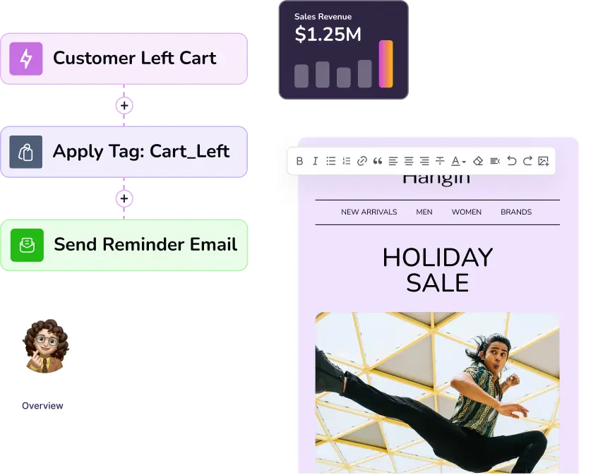 E-commerce automation flowchart, sales revenue, and email marketing interface.