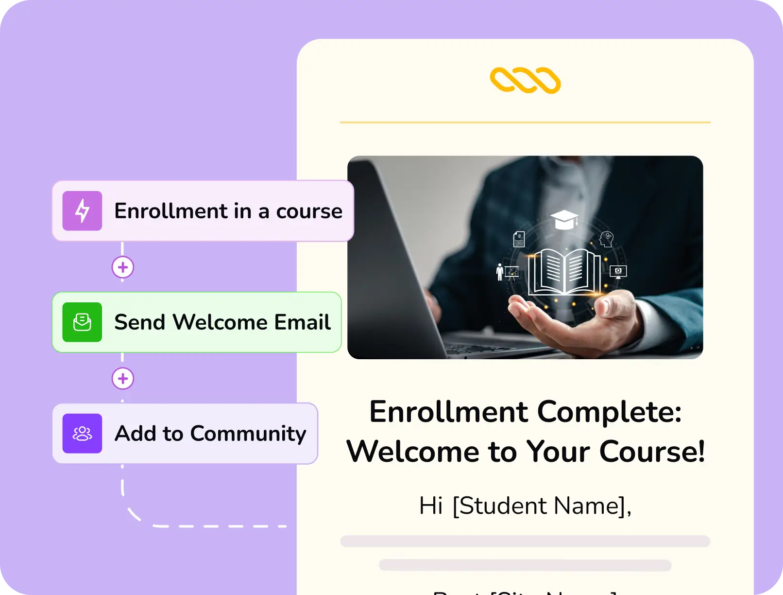 Automated course enrollment workflow with welcome email and community steps.