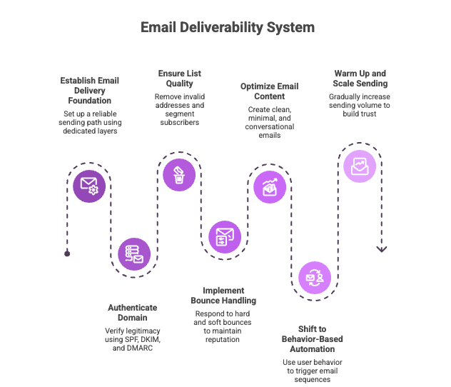 how to fix gmail blocking email issue