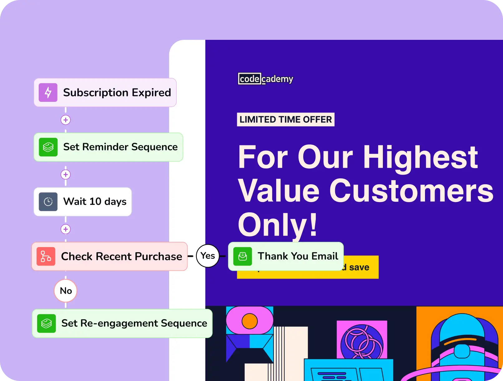 Marketing automation flowchart for subscription renewal with special offer.