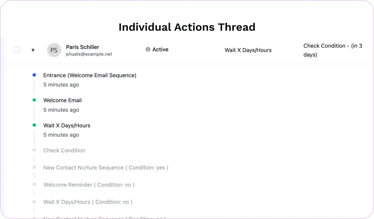 Marketing automation workflow with welcome email sequence timeline.