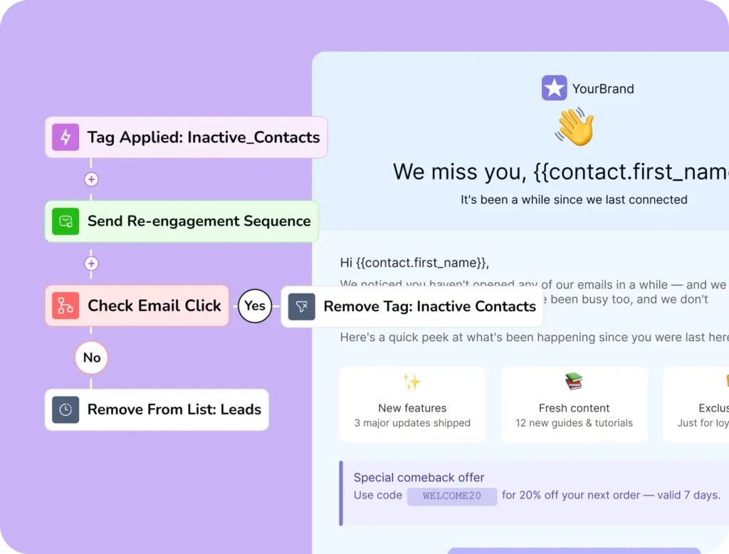 Email automation flow for re-engaging inactive contacts with email preview.