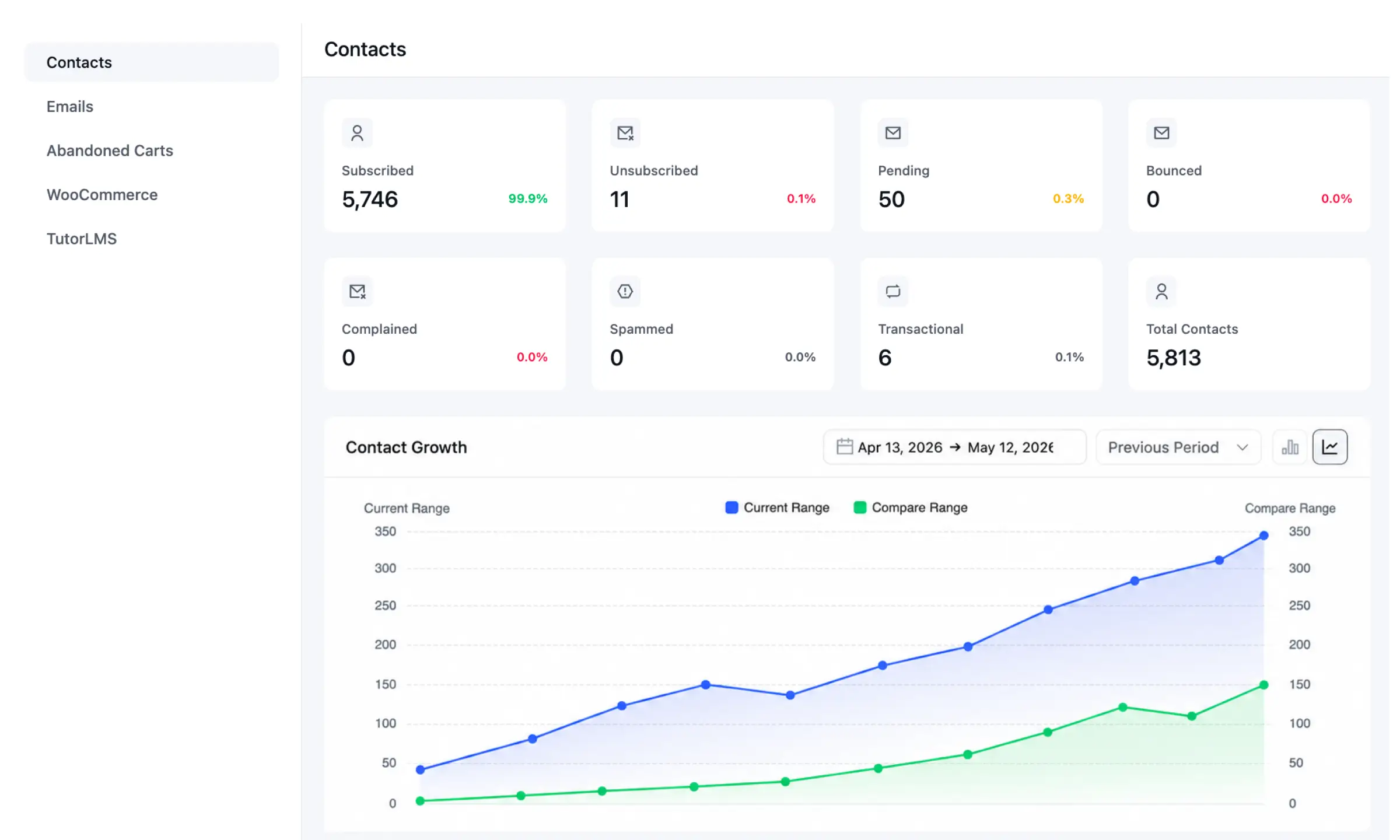 reporting & analytics (1)