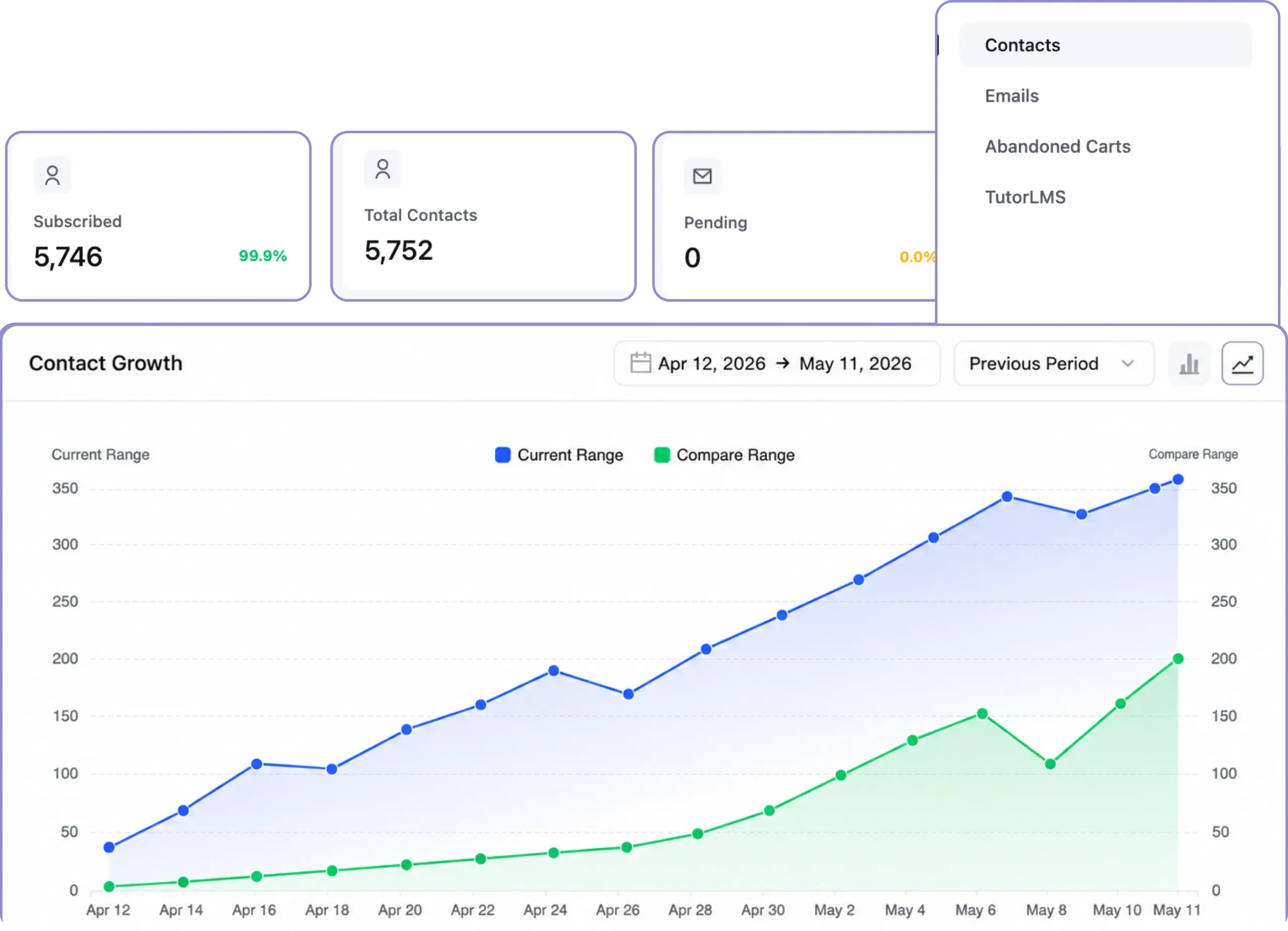 revamped reporting