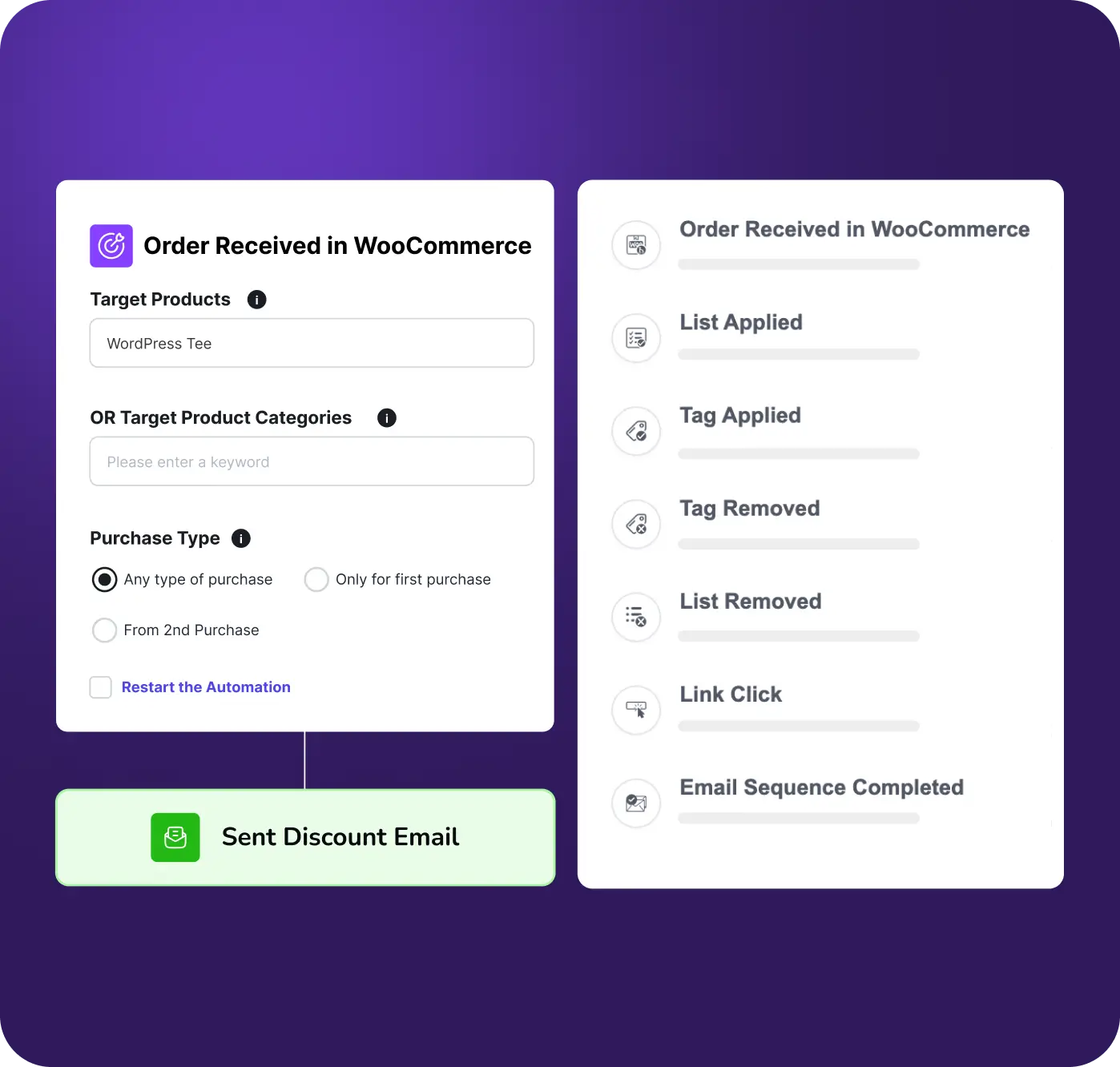 WooCommerce automation for sending discount emails after an order.