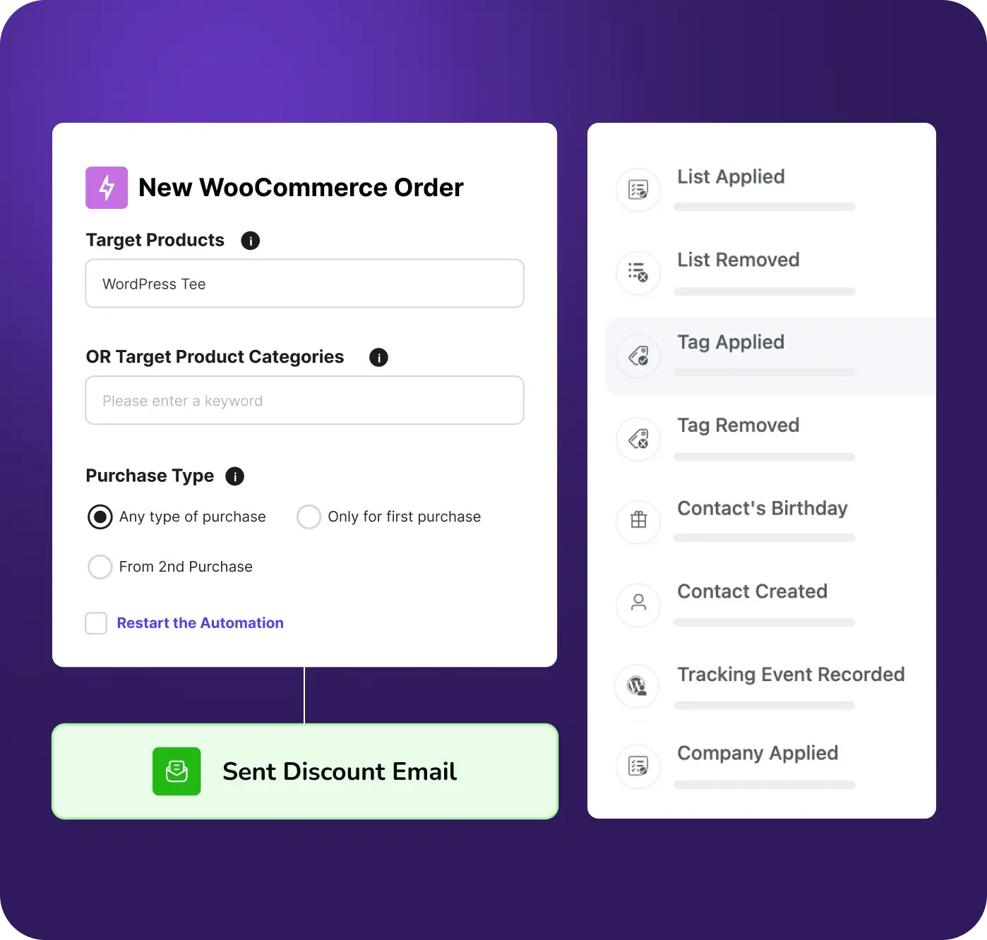 WooCommerce order automation triggering a discount email.