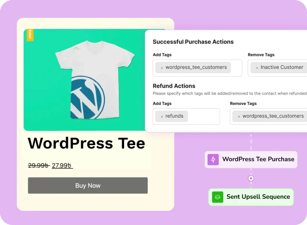 WordPress Tee product card and e-commerce automation workflow interface.