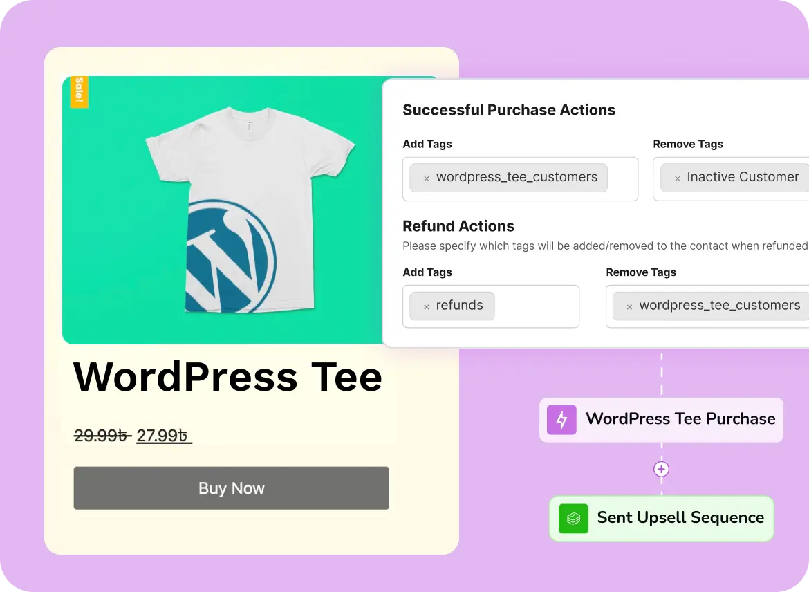 WordPress Tee product card and e-commerce automation workflow interface.