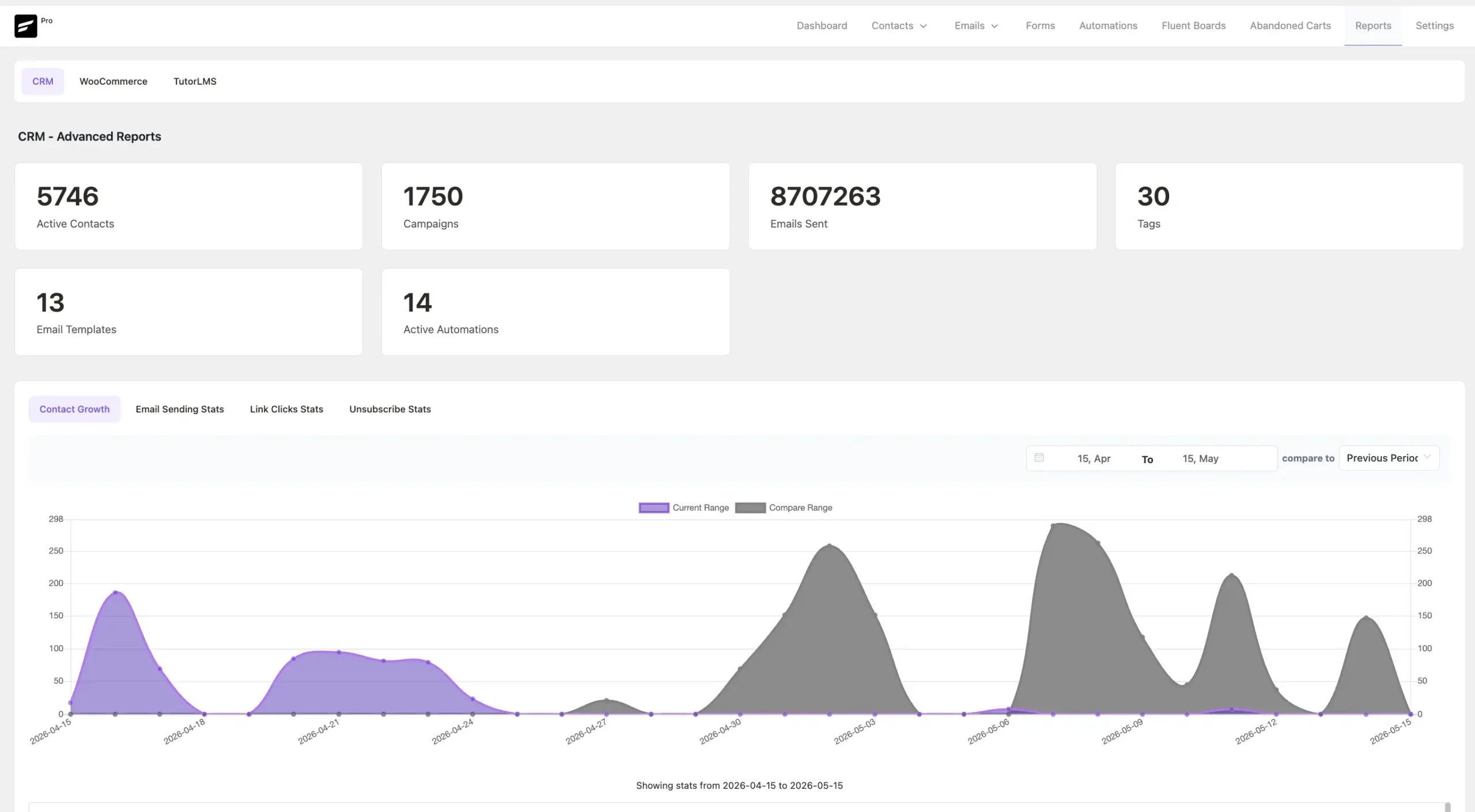 Version 2 Reports