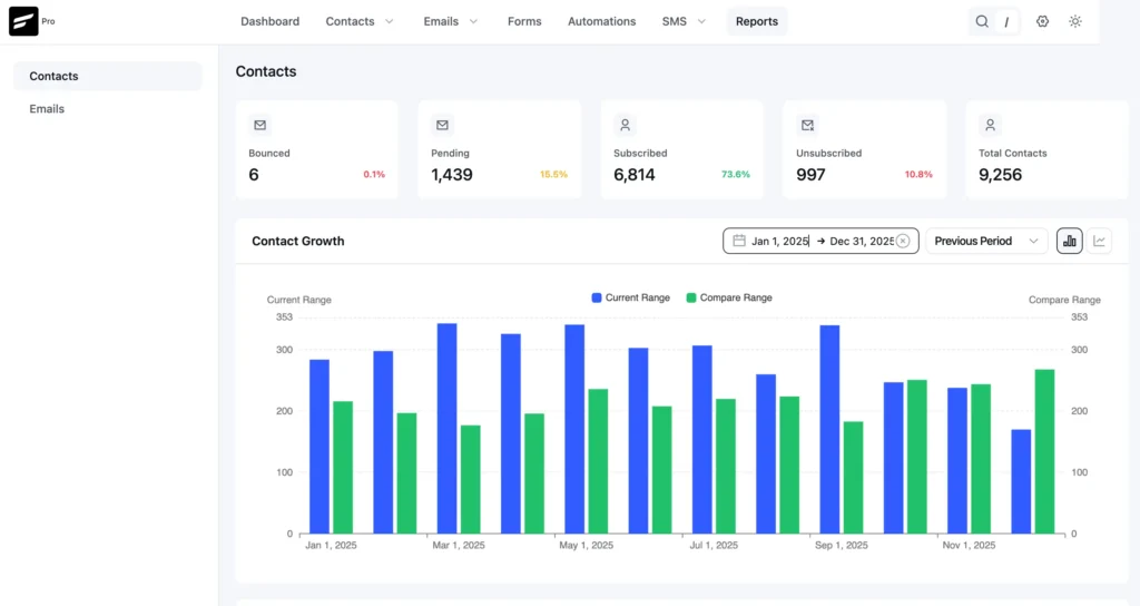 Version 3 reports