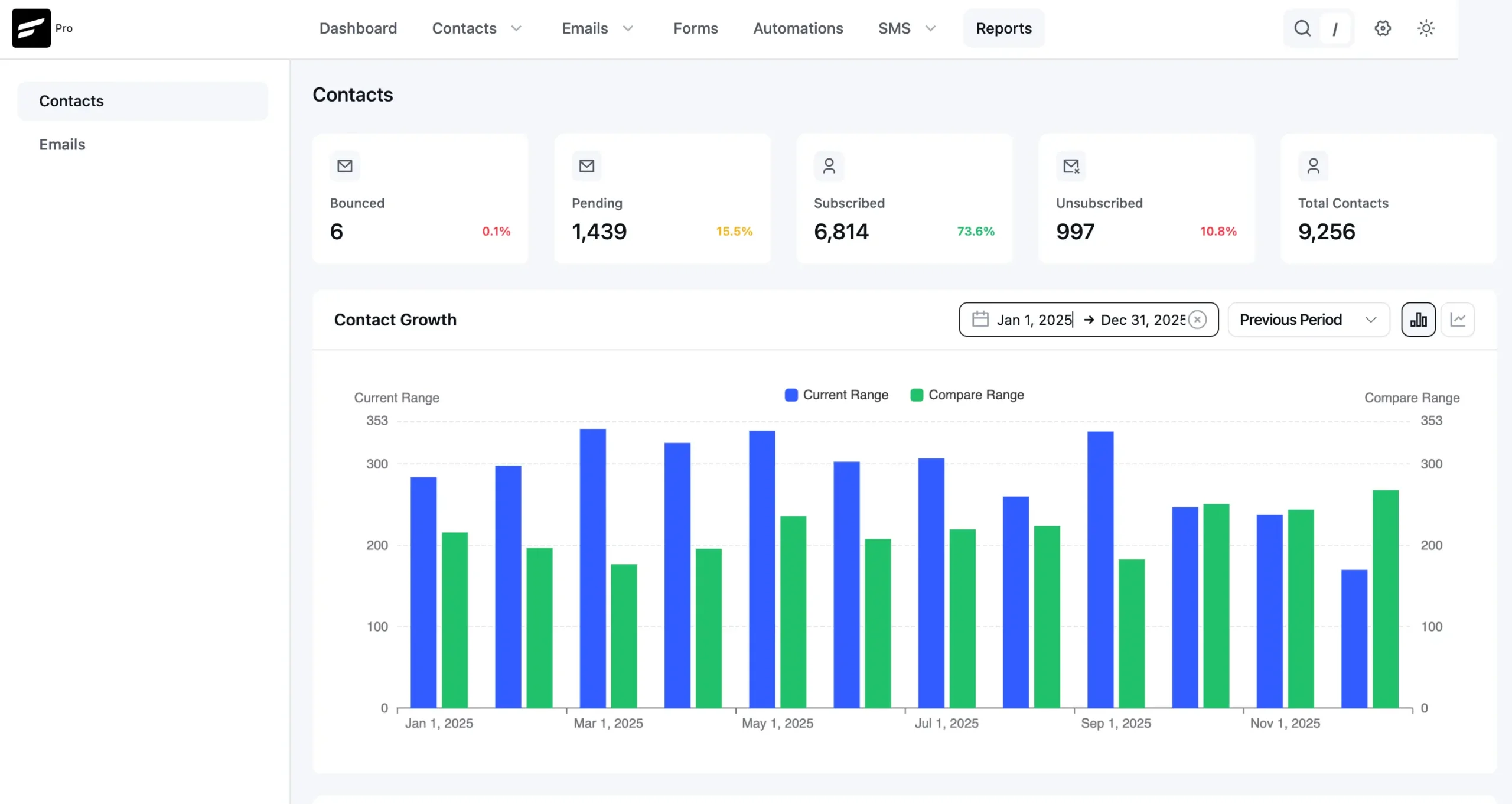 Version 3 reports