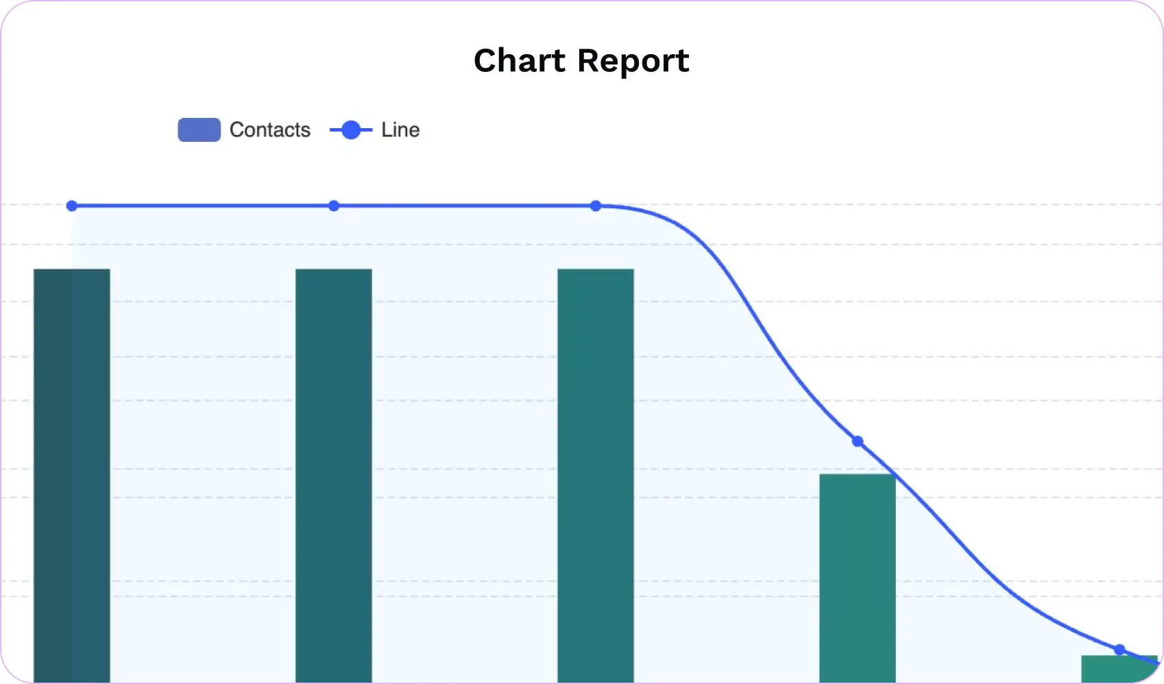 chat report automaiton