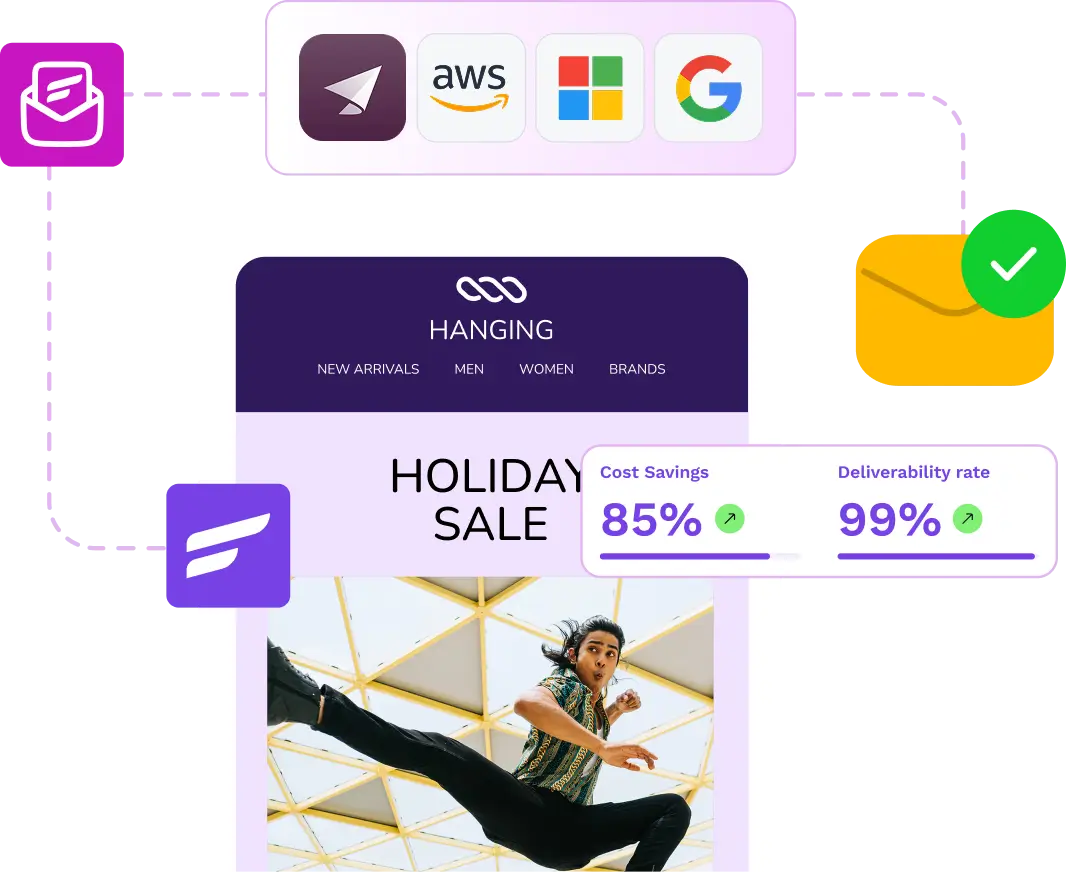 fluentcrm email deliverability with other platforms