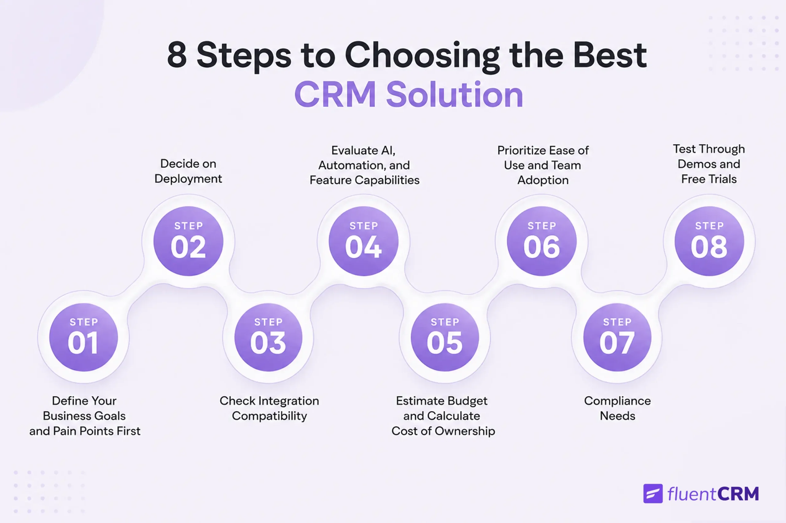 8 steps of choosing best crm
