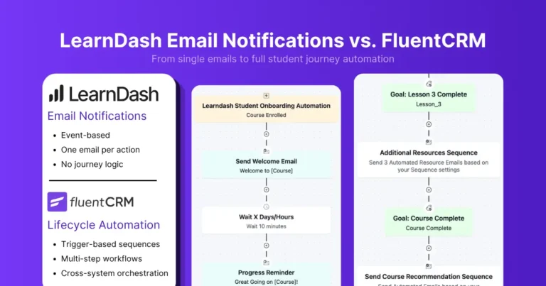 Comparison of LearnDash Email Notifications and FluentCRM lifecycle automation.