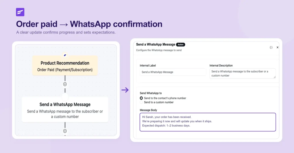 Automating WhatsApp order confirmation messages after a successful payment.