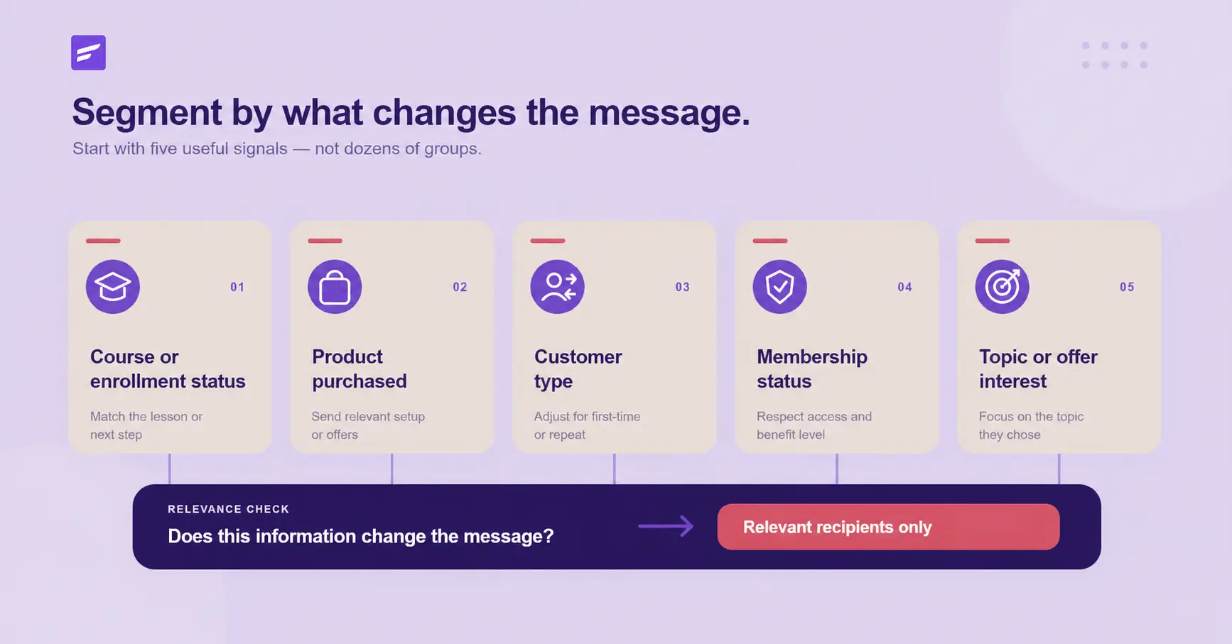 Infographic on segmenting messages using five key signals.