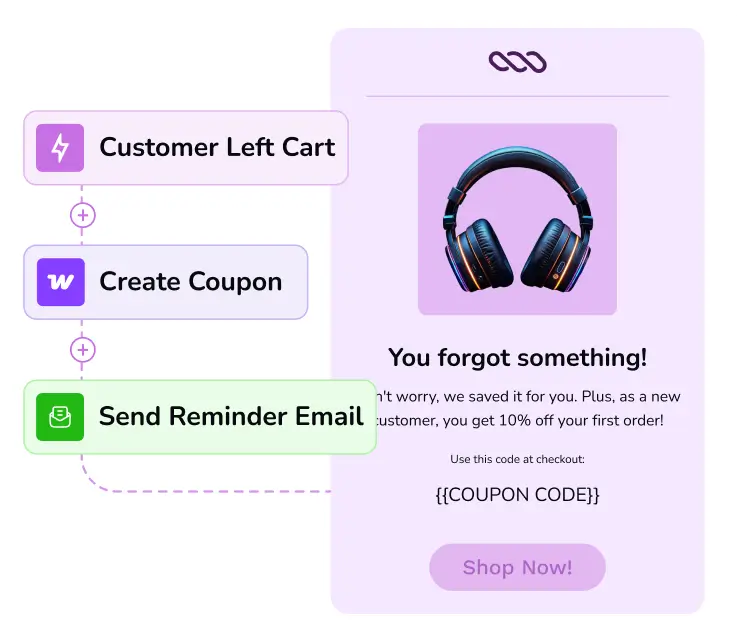 Automated workflow for abandoned cart recovery with email and coupon.