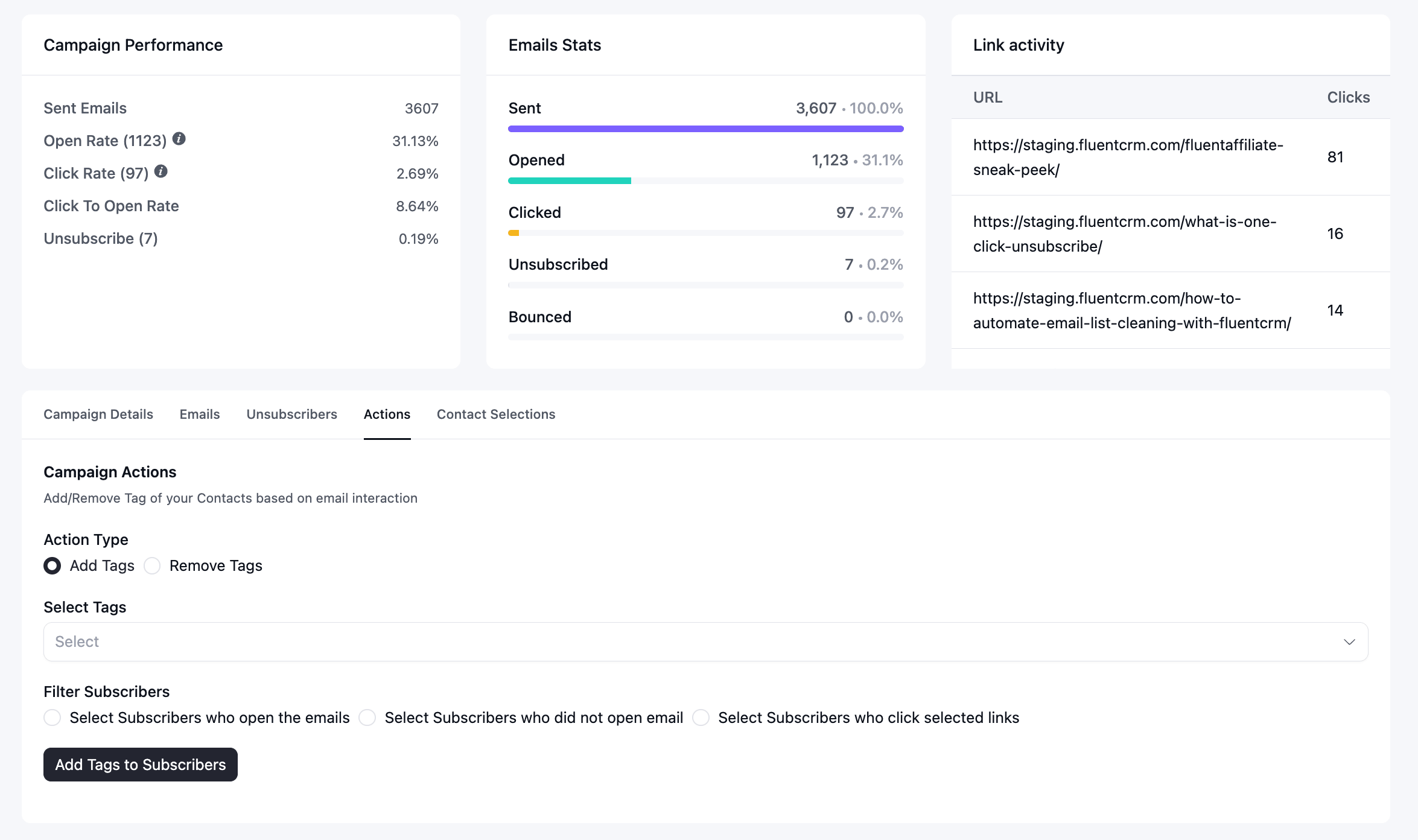 Email marketing campaign performance and actions dashboard.