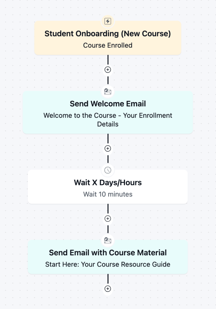 Workflow diagram for student onboarding with automated email steps.