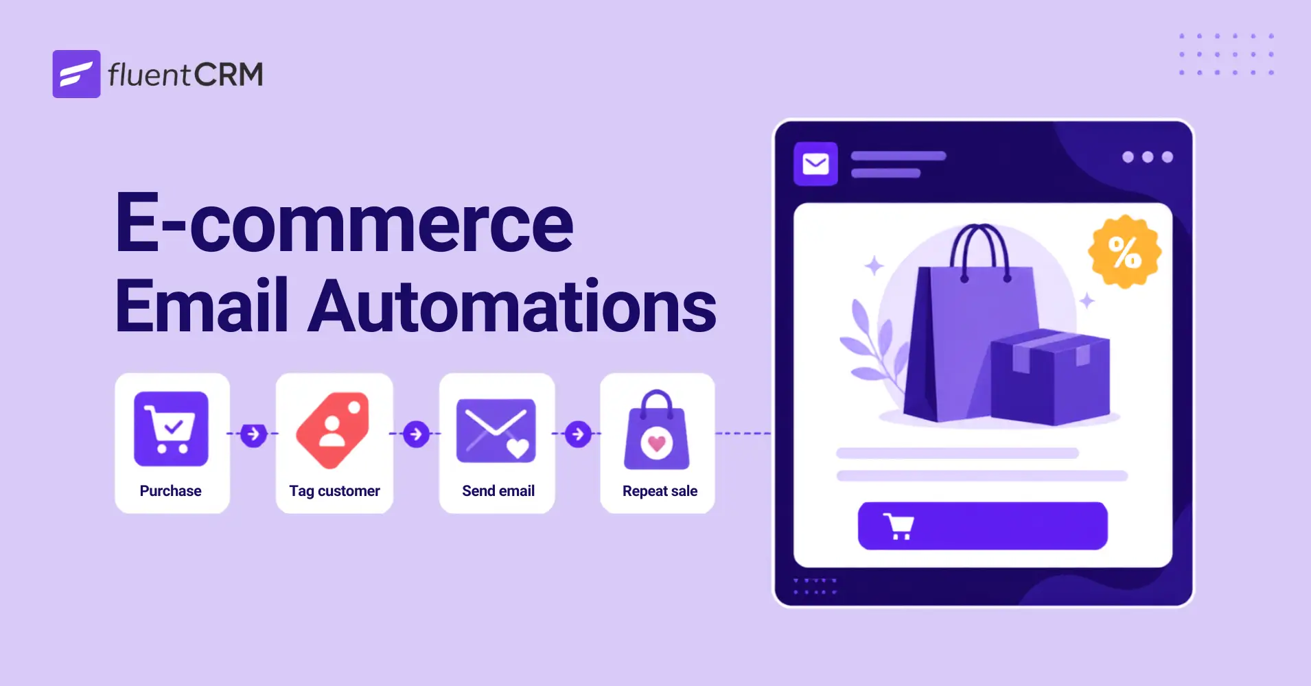 FluentCRM e-commerce email automation workflow diagram.