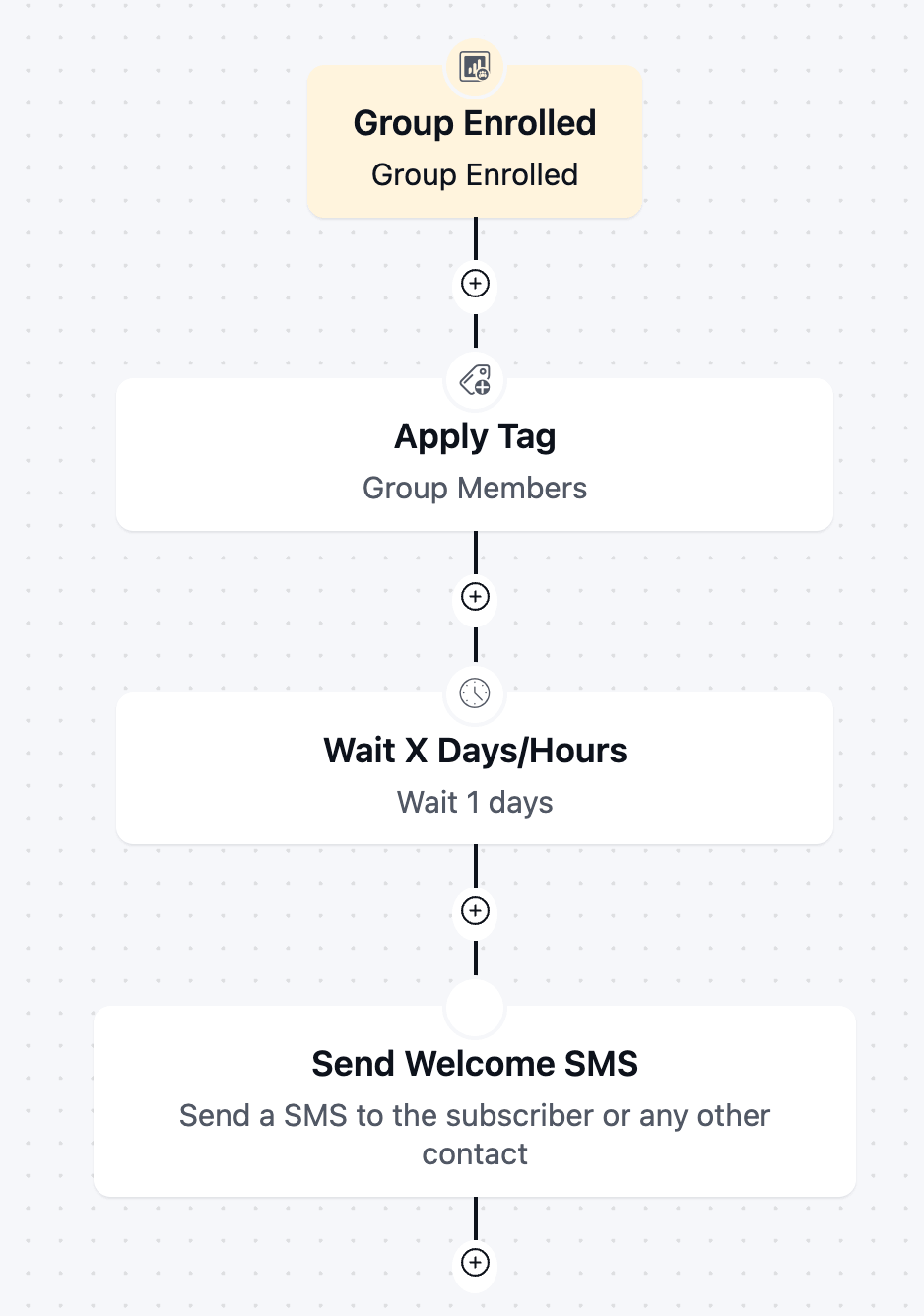 group enrollment trigger