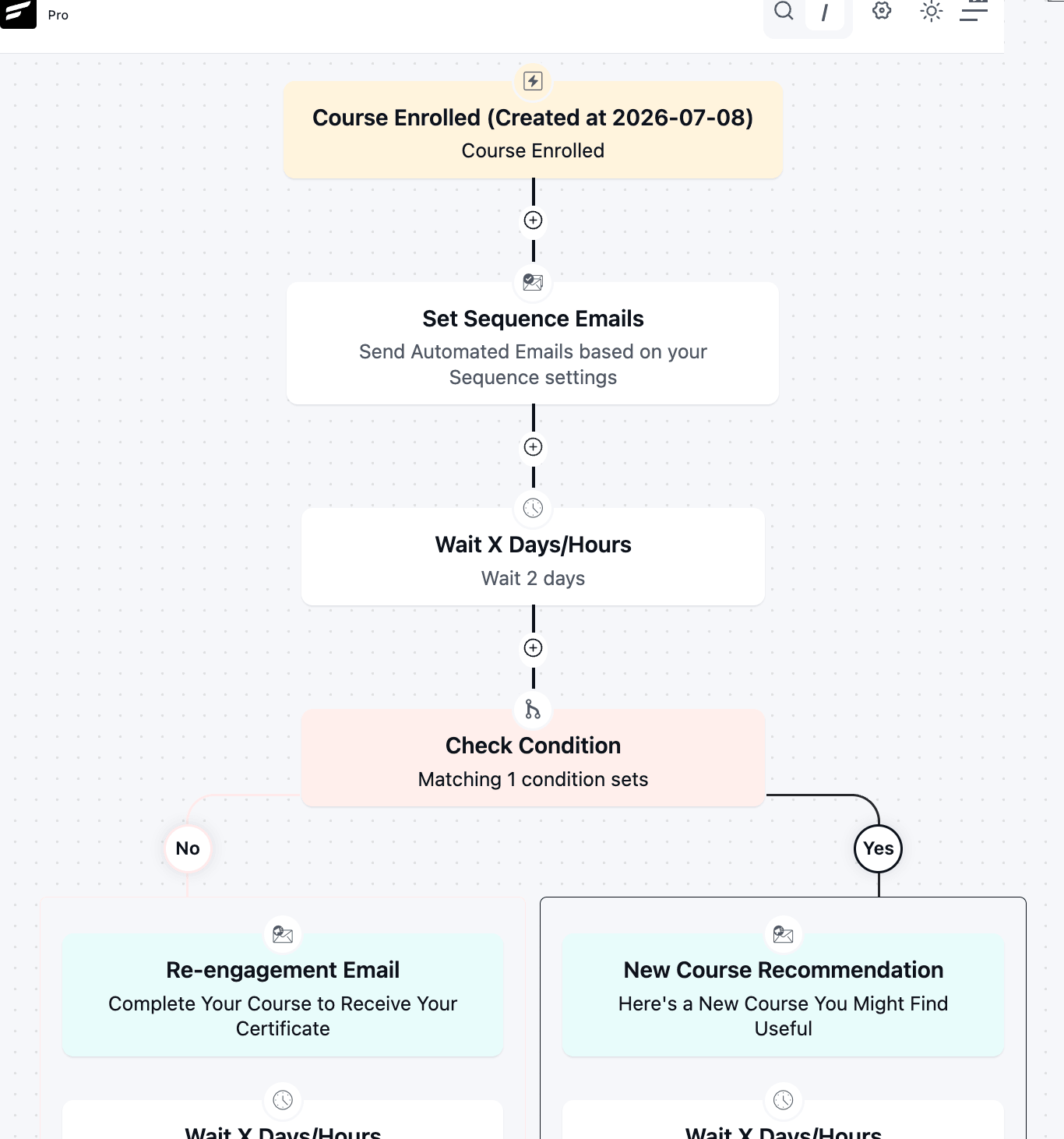 Flowchart showing an automated email marketing sequence for course enrollment.