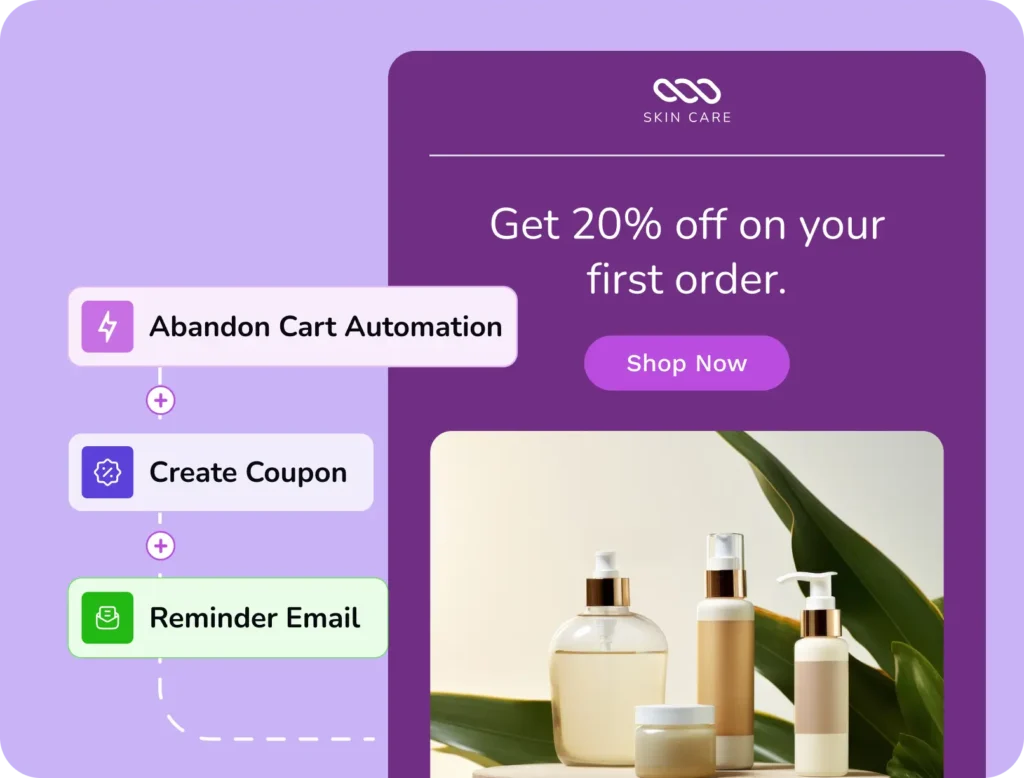 Marketing automation flow for skincare abandoned cart discounts.