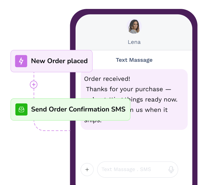 Automated workflow showing order confirmation SMS on a smartphone.