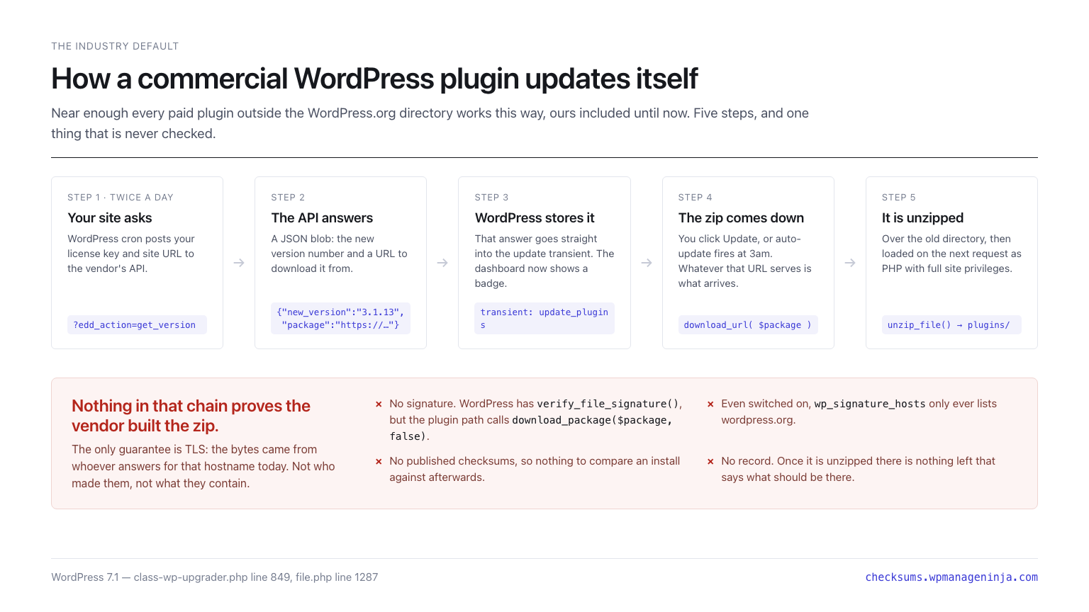 01 how updates work